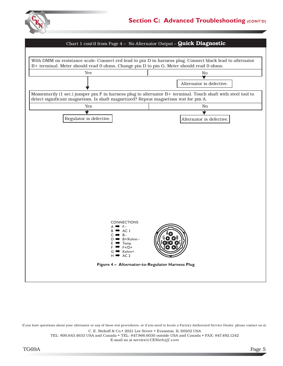 C.E. Niehoff & Co. C726 Troubleshooting Guides User Manual | Page 5 / 5