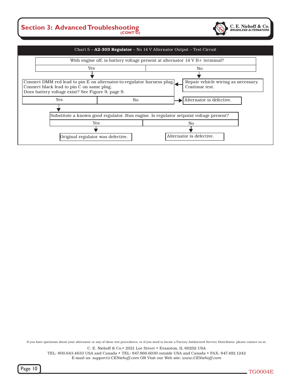 C.E. Niehoff & Co. C802/C802D/C820 Troubleshooting Guides User Manual | Page 10 / 10