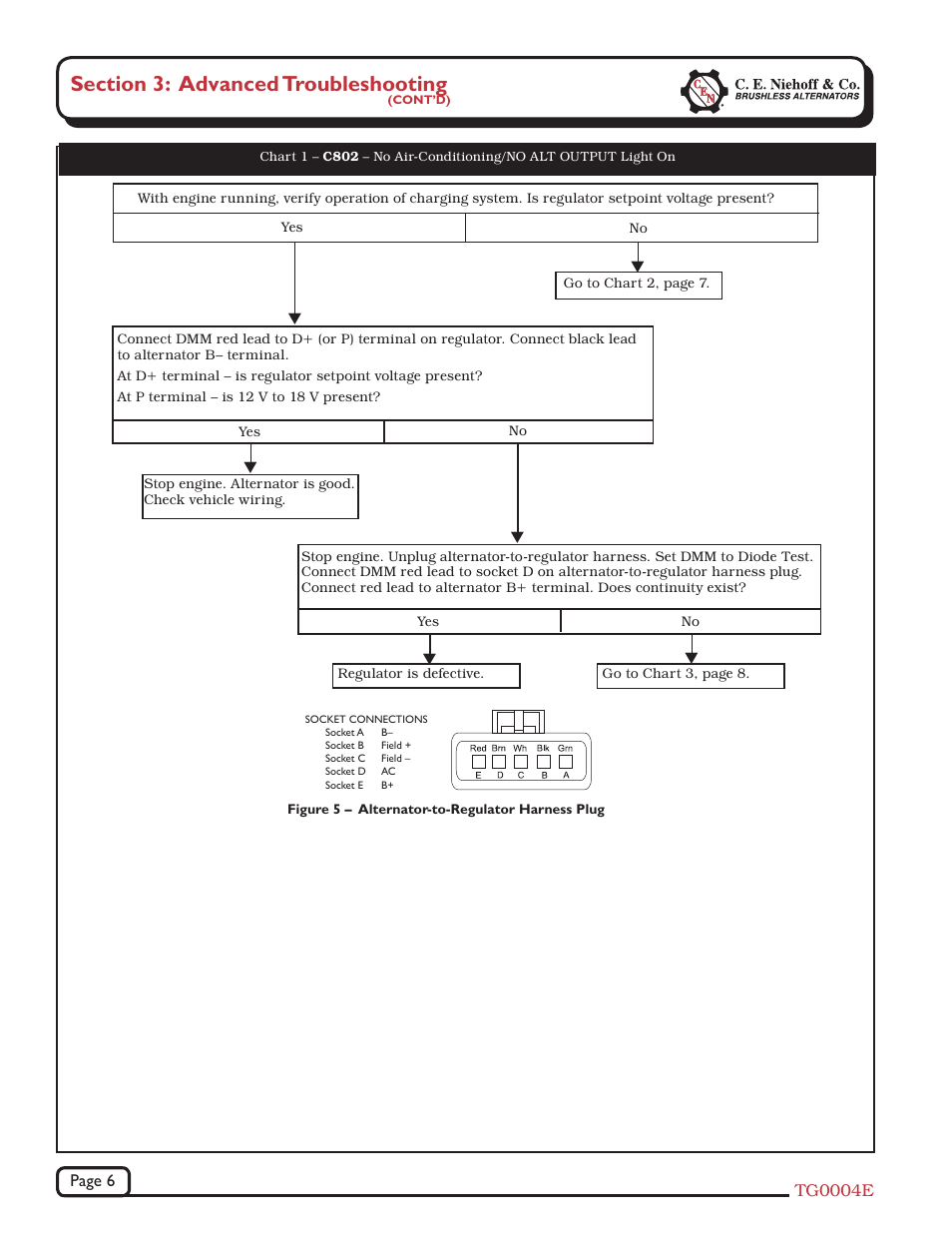 C.E. Niehoff & Co. C802/C802D/C820 Troubleshooting Guides User Manual | Page 6 / 10