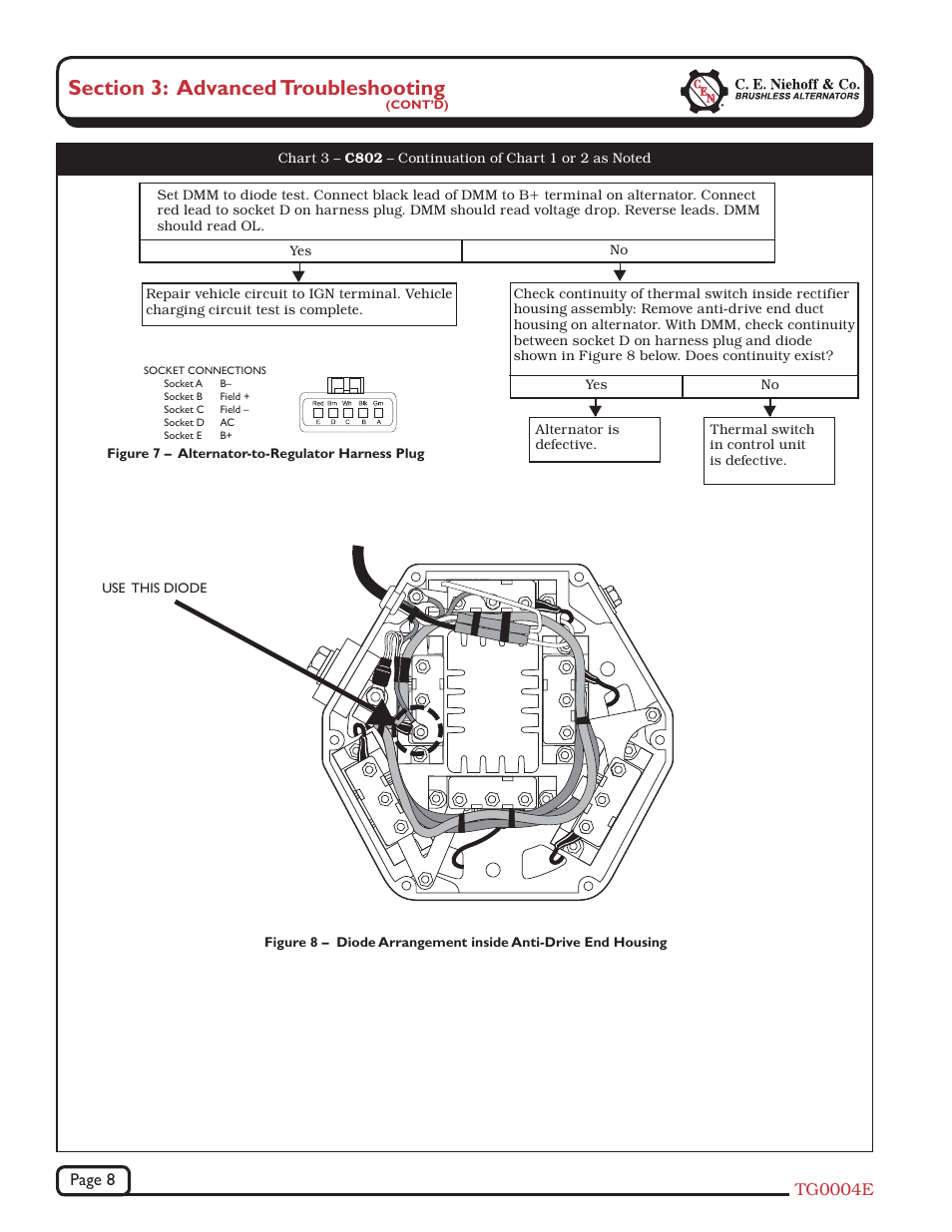 C.E. Niehoff & Co. C802/C802D/C820 Troubleshooting Guides User Manual | Page 8 / 10