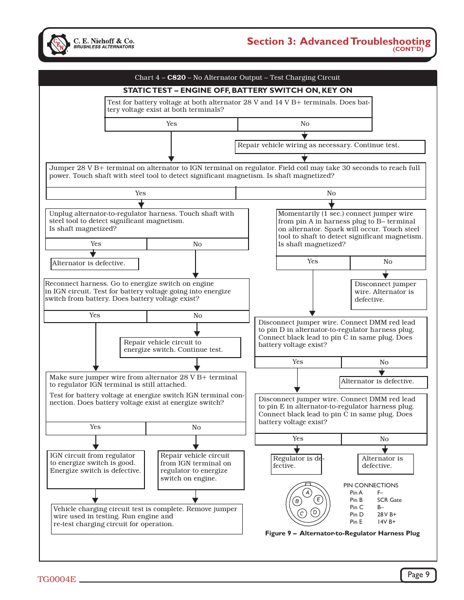 C.E. Niehoff & Co. C802/C802D/C820 Troubleshooting Guides User Manual | Page 9 / 10