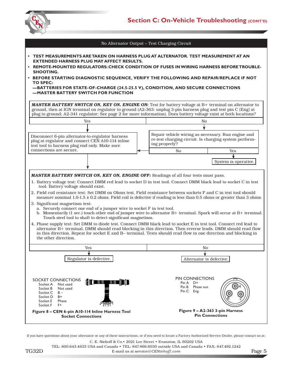 Page 5 tg32d | C.E. Niehoff & Co. C803D Troubleshooting Guides User Manual | Page 5 / 5
