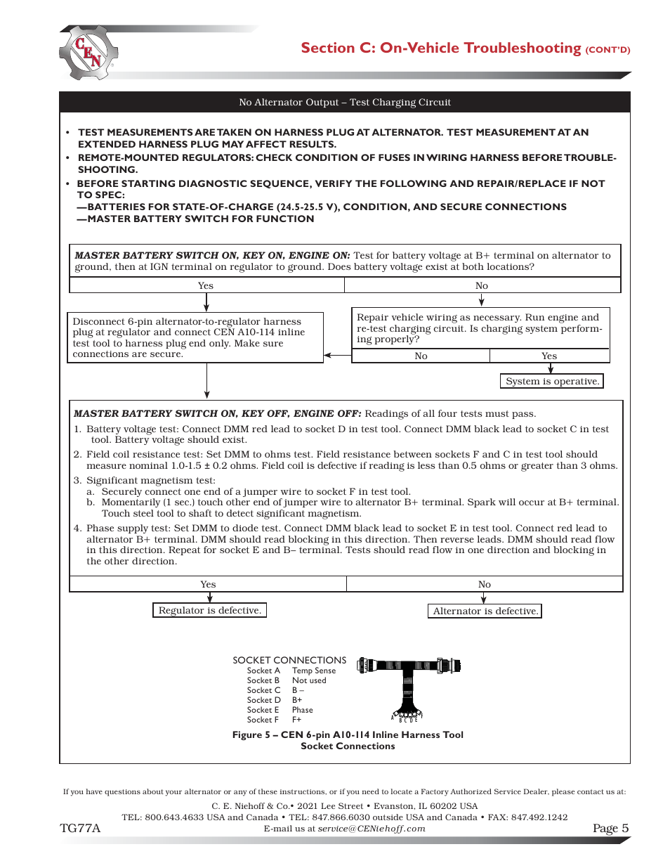 C.E. Niehoff & Co. C840D Troubleshooting Guides User Manual | Page 5 / 5