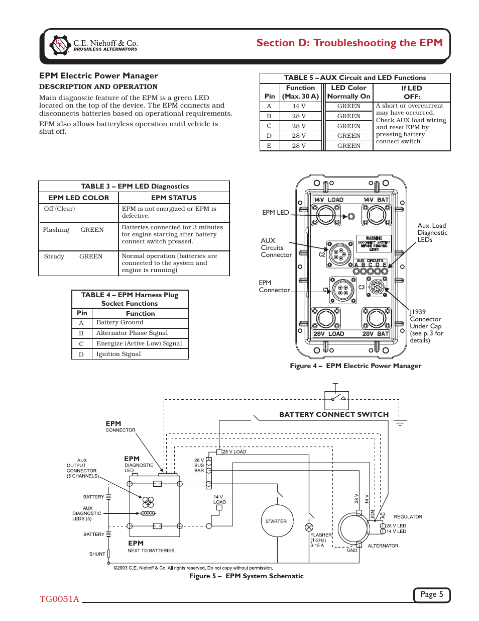 Epm electric power manager | C.E. Niehoff & Co. EPM Troubleshooting Guides User Manual | Page 5 / 7
