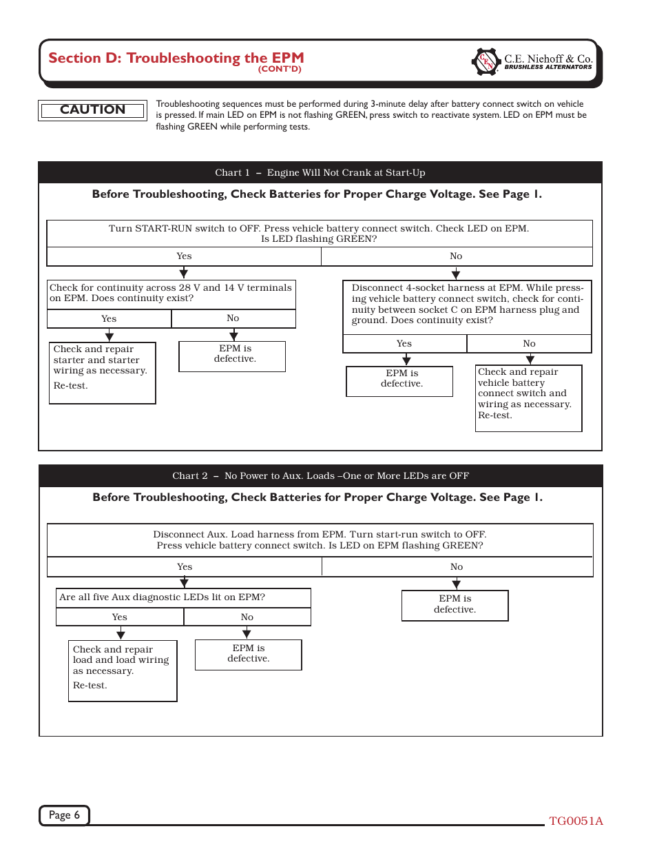 Caution | C.E. Niehoff & Co. EPM Troubleshooting Guides User Manual | Page 6 / 7