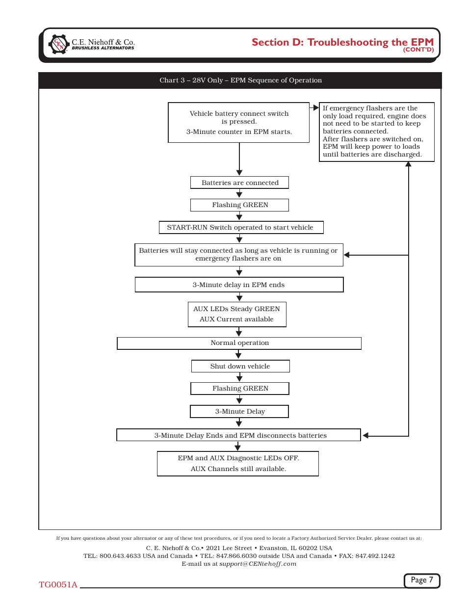 C.E. Niehoff & Co. EPM Troubleshooting Guides User Manual | Page 7 / 7