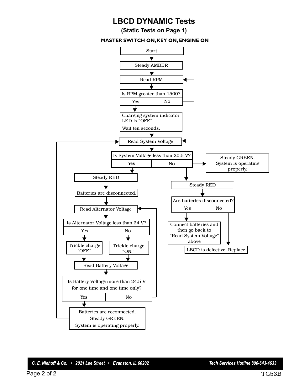 Lbcd dynamic tests | C.E. Niehoff & Co. LBCD Static/Dynamic Troubleshooting Guides User Manual | Page 2 / 2