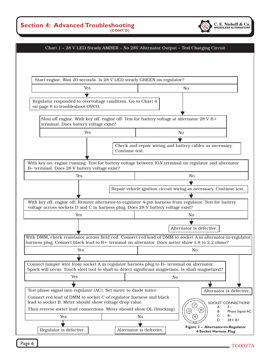 C.E. Niehoff & Co. N1128 Troubleshooting Guides User Manual | Page 6 / 8