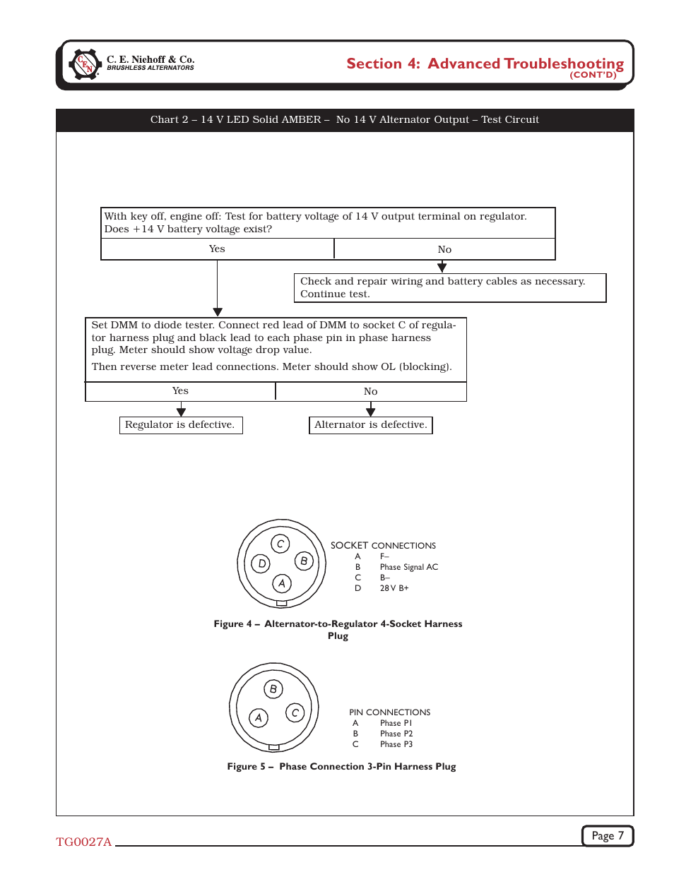C.E. Niehoff & Co. N1128 Troubleshooting Guides User Manual | Page 7 / 8
