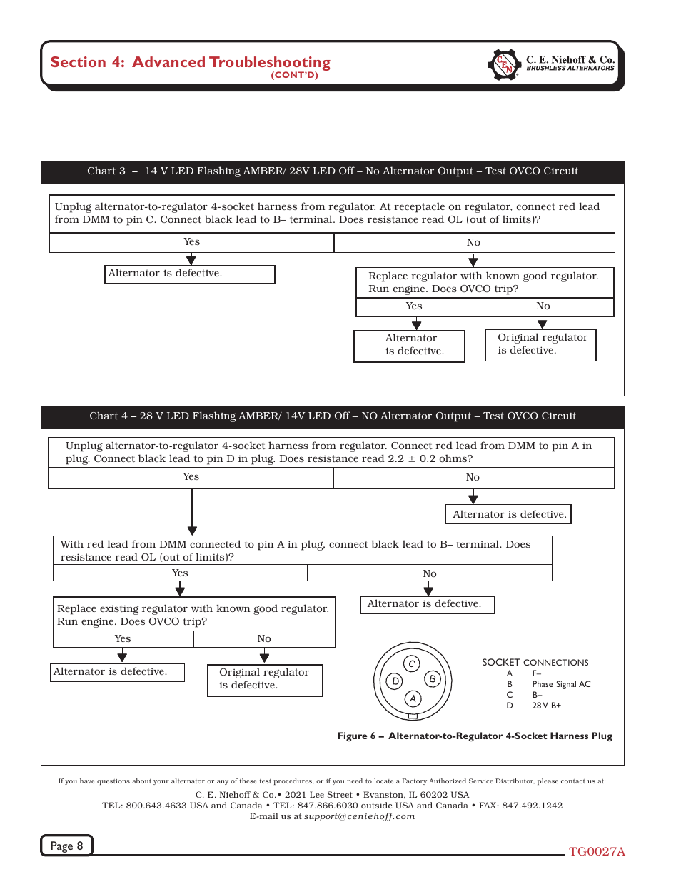 C.E. Niehoff & Co. N1128 Troubleshooting Guides User Manual | Page 8 / 8