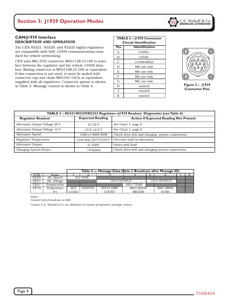 Can/j1939 interface | C.E. Niehoff & Co. N1224 Standard Troubleshooting Guides User Manual | Page 4 / 8