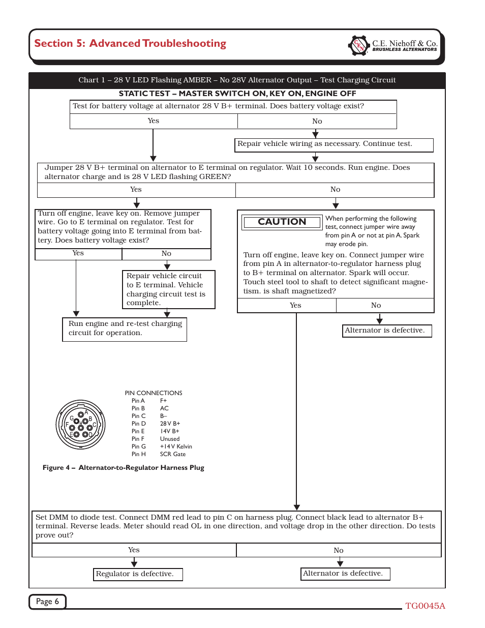 Caution | C.E. Niehoff & Co. N1224 Standard Troubleshooting Guides User Manual | Page 6 / 8