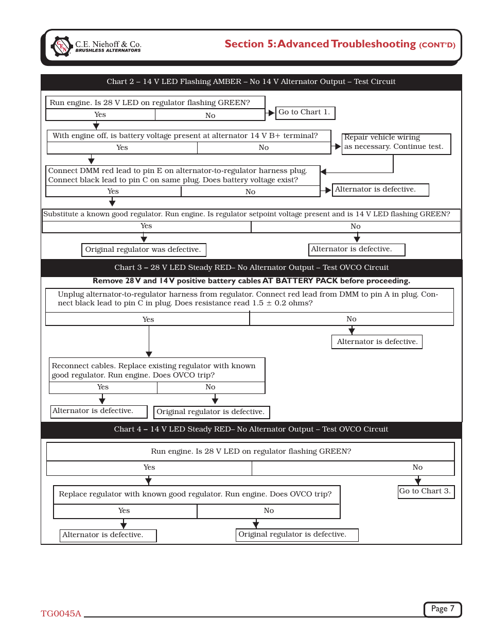 C.E. Niehoff & Co. N1224 Standard Troubleshooting Guides User Manual | Page 7 / 8