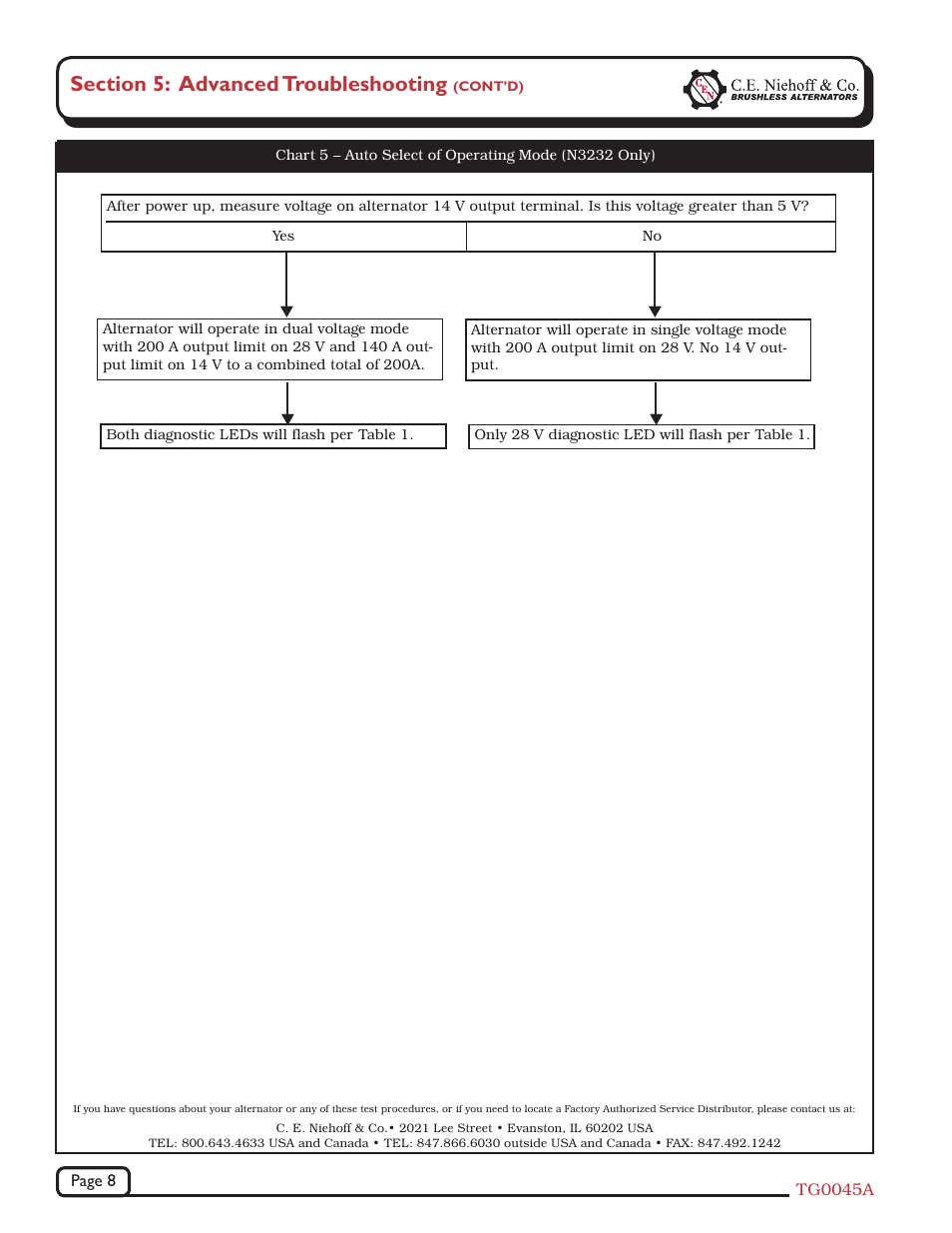 C.E. Niehoff & Co. N1224 Standard Troubleshooting Guides User Manual | Page 8 / 8