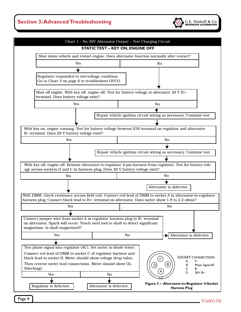 C.E. Niehoff & Co. N1225-1/N1237-1/N1505-1 Troubleshooting Guides User Manual | Page 4 / 8