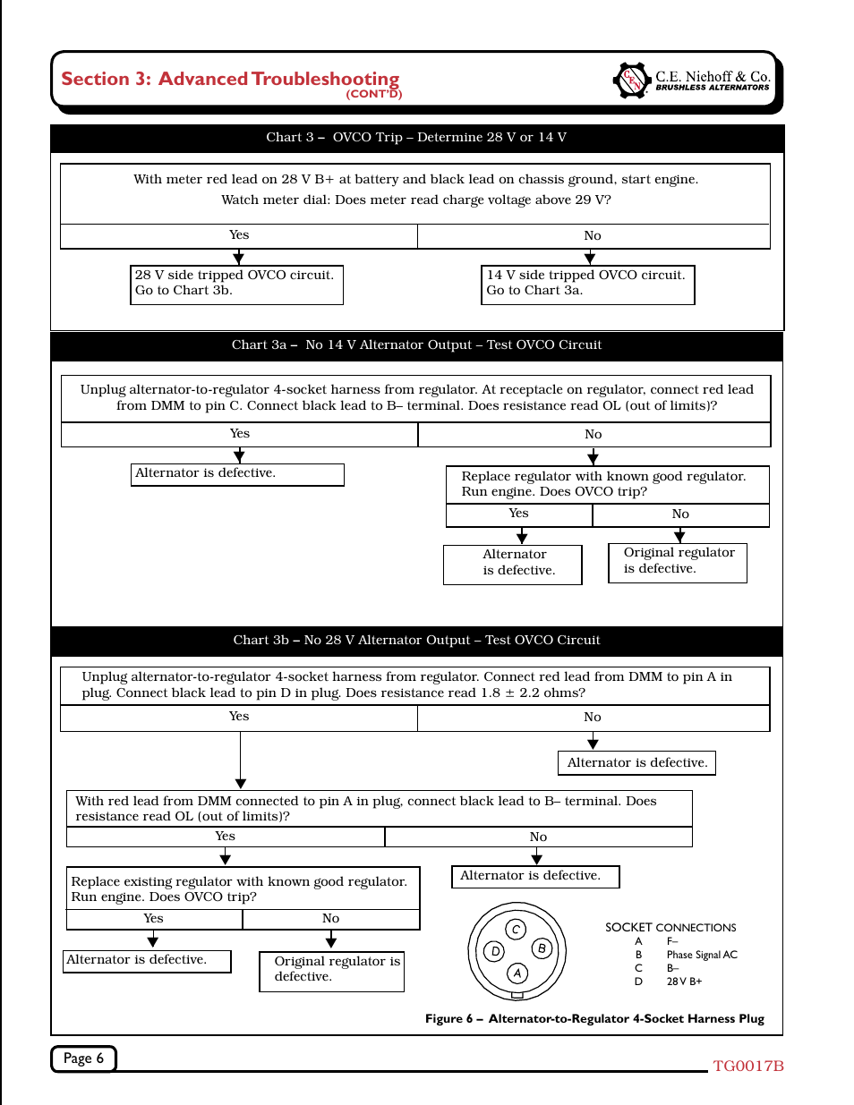 C.E. Niehoff & Co. N1225-1/N1237-1/N1505-1 Troubleshooting Guides User Manual | Page 6 / 8