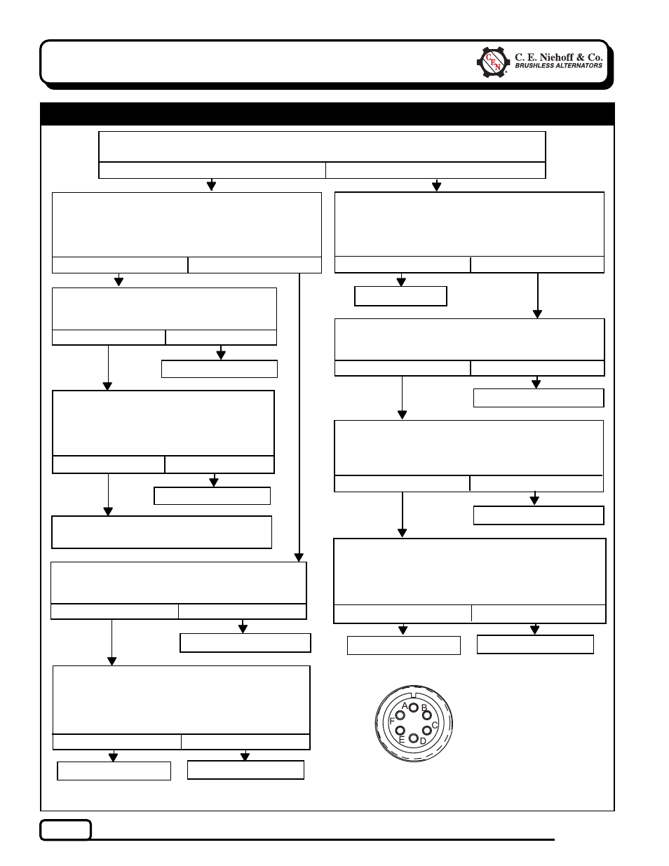 C.E. Niehoff & Co. N1233 Troubleshooting Guides User Manual | Page 4 / 8