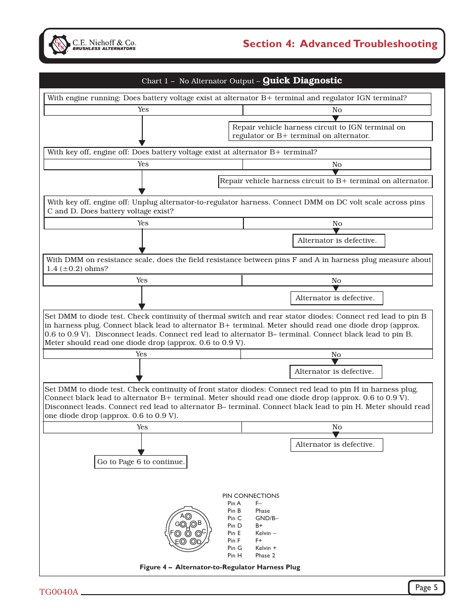 Quick diagnostic | C.E. Niehoff & Co. N1240-3/N1243-2 Troubleshooting Guides User Manual | Page 5 / 8