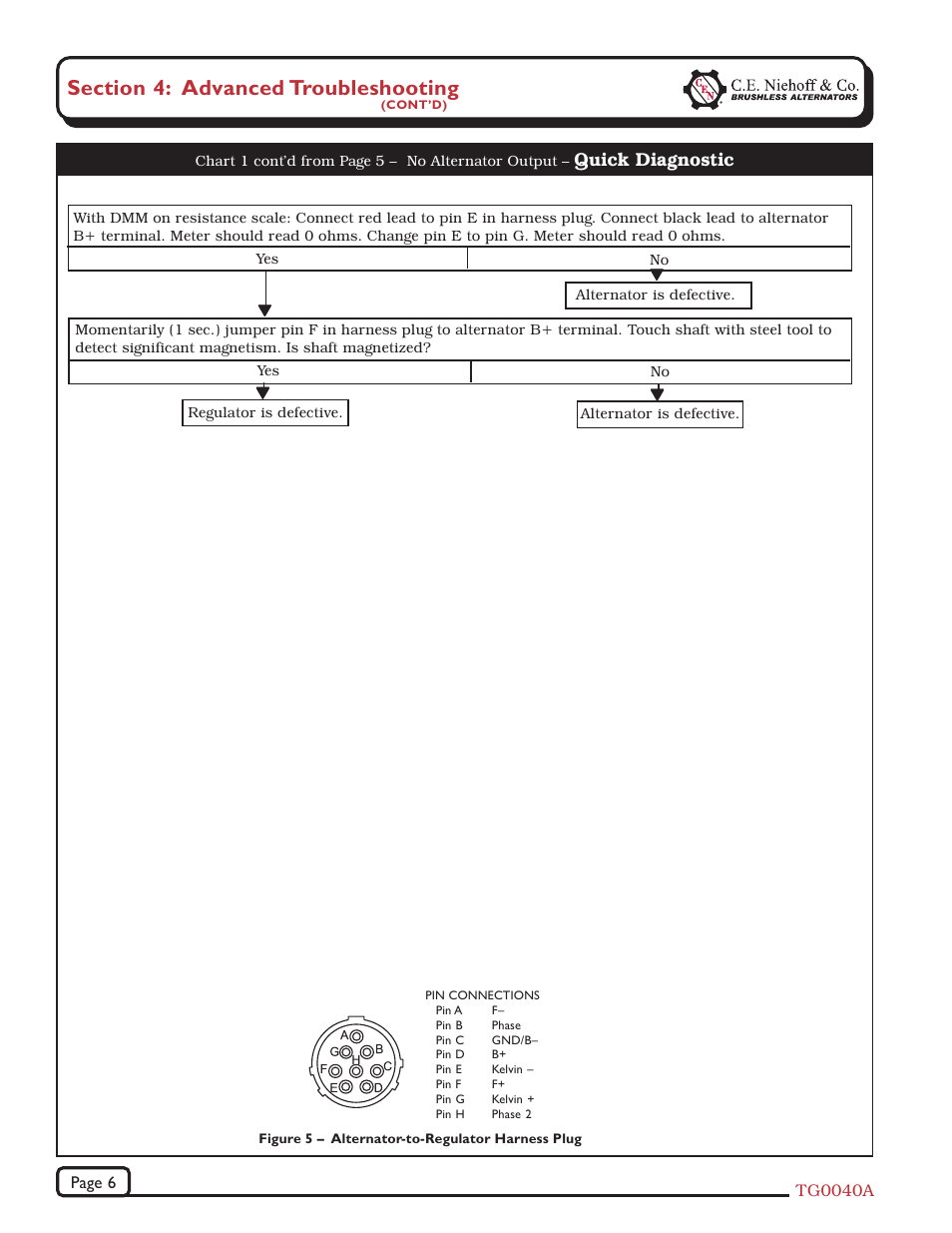 Quick diagnostic | C.E. Niehoff & Co. N1240-3/N1243-2 Troubleshooting Guides User Manual | Page 6 / 8
