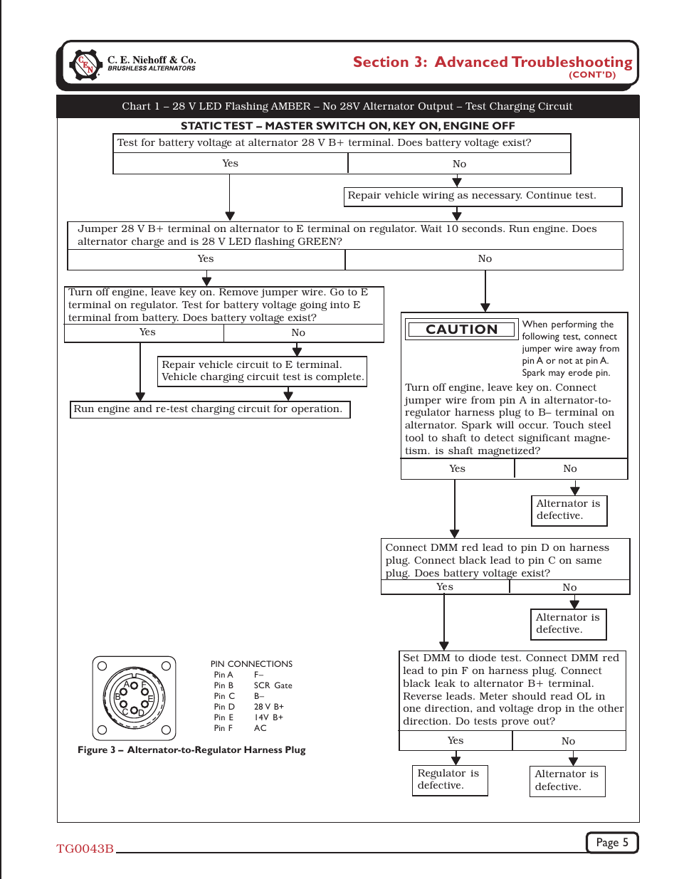 Caution | C.E. Niehoff & Co. N1241-1 Troubleshooting Guides User Manual | Page 5 / 8