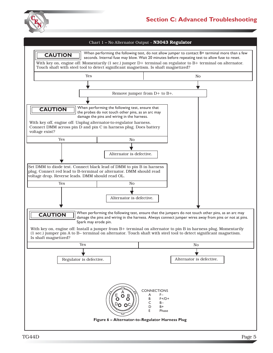 Caution | C.E. Niehoff & Co. N1245/N1248-3 Troubleshooting Guides User Manual | Page 5 / 8
