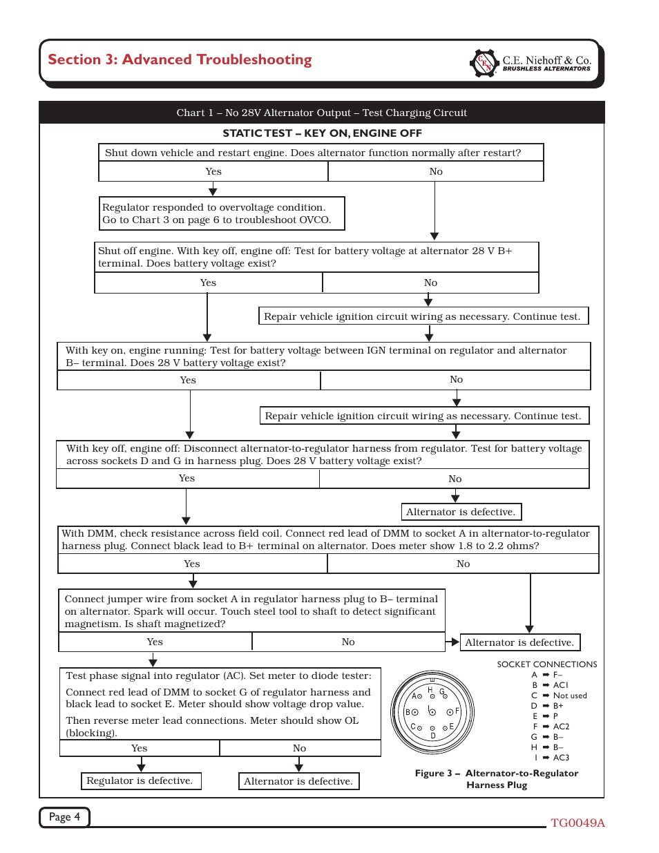 C.E. Niehoff & Co. N1246-1 Troubleshooting Guides User Manual | Page 4 / 8