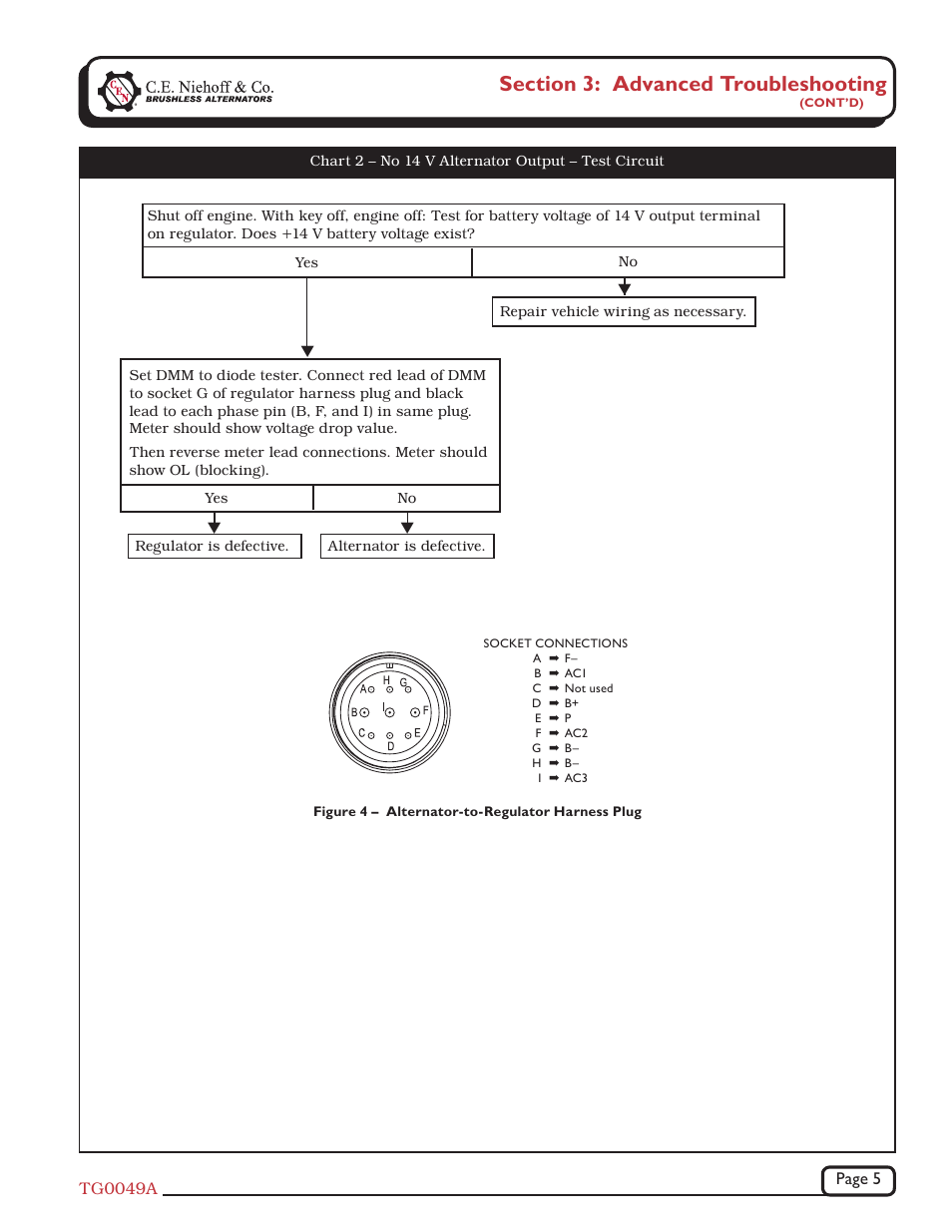 C.E. Niehoff & Co. N1246-1 Troubleshooting Guides User Manual | Page 5 / 8