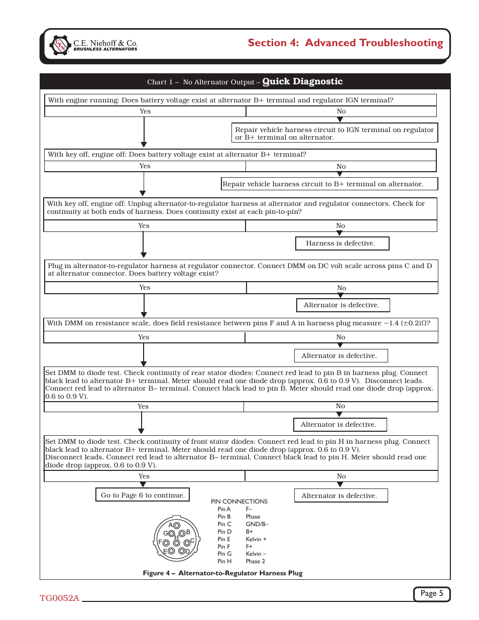 Quick diagnostic | C.E. Niehoff & Co. N1335 Troubleshooting Guides User Manual | Page 5 / 6