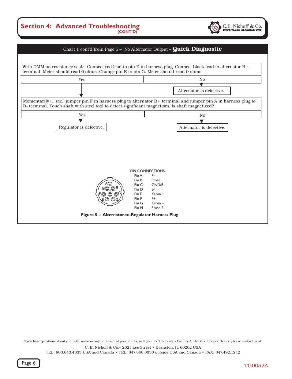 Quick diagnostic | C.E. Niehoff & Co. N1335 Troubleshooting Guides User Manual | Page 6 / 6