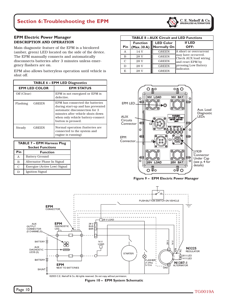 Epm electric power manager | C.E. Niehoff & Co. N1387-1/EPM Troubleshooting Guides User Manual | Page 10 / 12