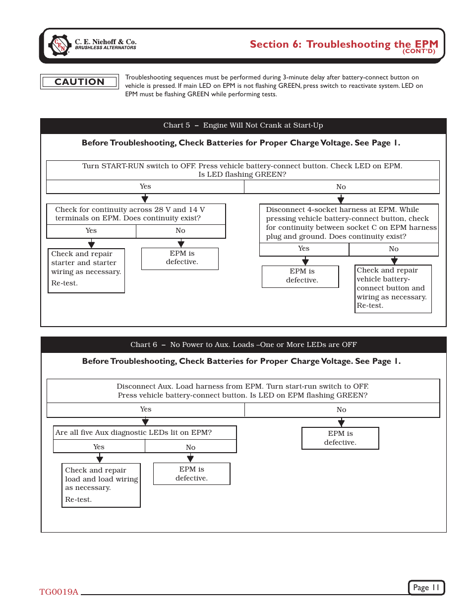 C.E. Niehoff & Co. N1387-1/EPM Troubleshooting Guides User Manual | Page 11 / 12