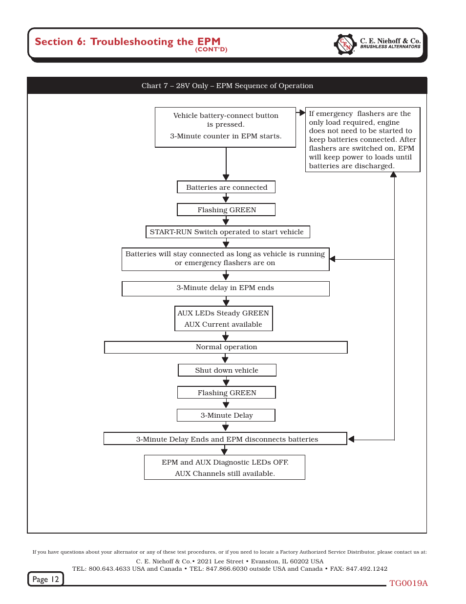 C.E. Niehoff & Co. N1387-1/EPM Troubleshooting Guides User Manual | Page 12 / 12