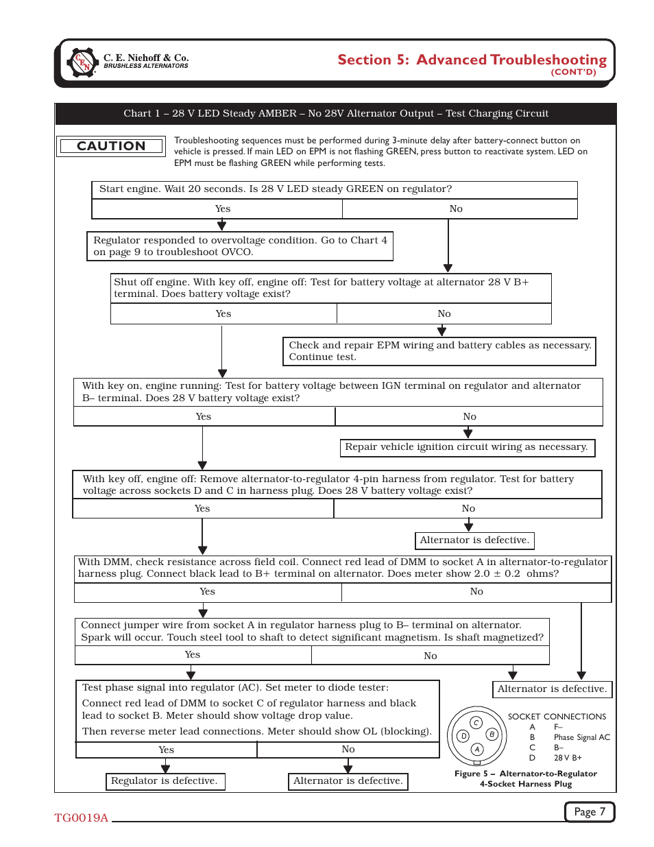 Caution | C.E. Niehoff & Co. N1387-1/EPM Troubleshooting Guides User Manual | Page 7 / 12