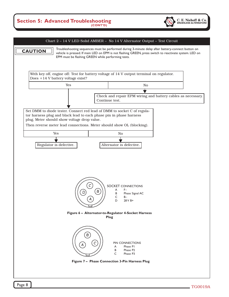 Caution | C.E. Niehoff & Co. N1387-1/EPM Troubleshooting Guides User Manual | Page 8 / 12