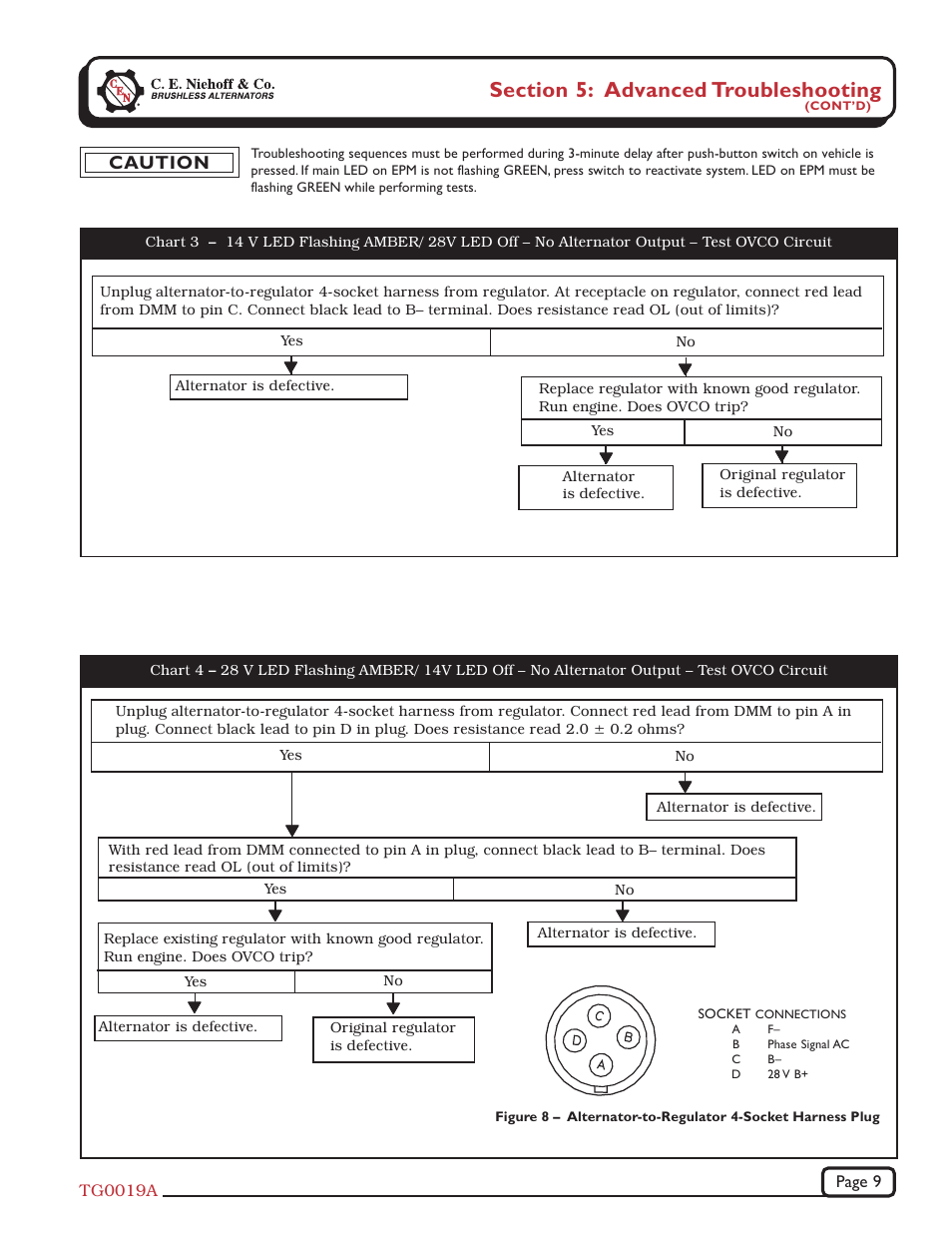 Caution | C.E. Niehoff & Co. N1387-1/EPM Troubleshooting Guides User Manual | Page 9 / 12