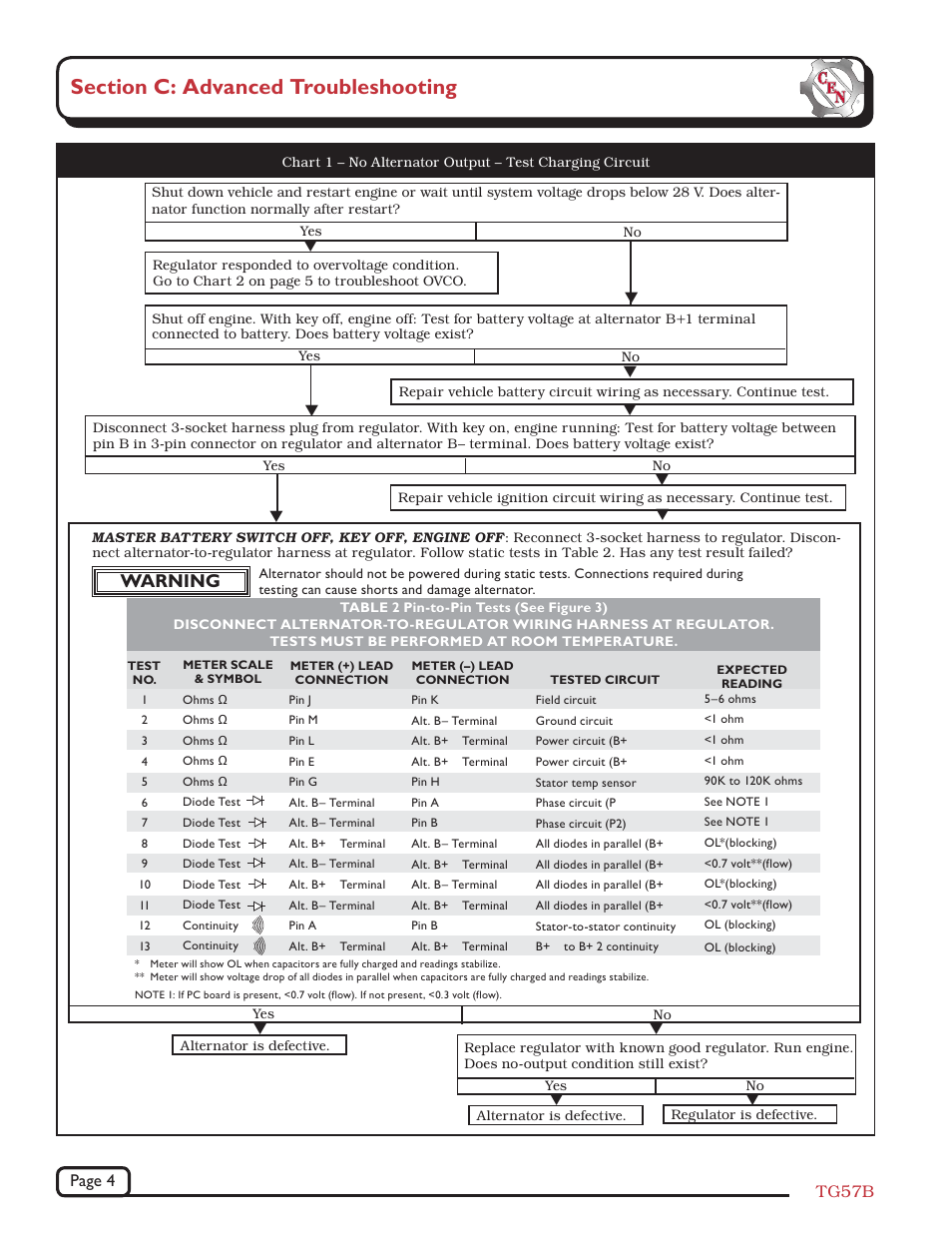 Warning | C.E. Niehoff & Co. N1450 Troubleshooting Guides User Manual | Page 4 / 5