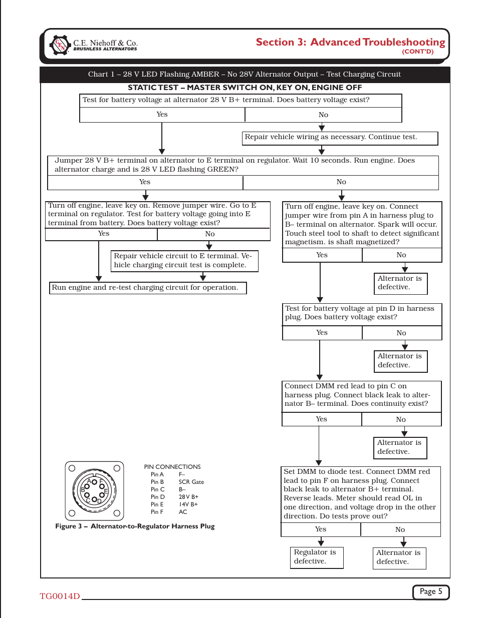 C.E. Niehoff & Co. N1509/N1511/N2003 Troubleshooting Guides User Manual | Page 5 / 8
