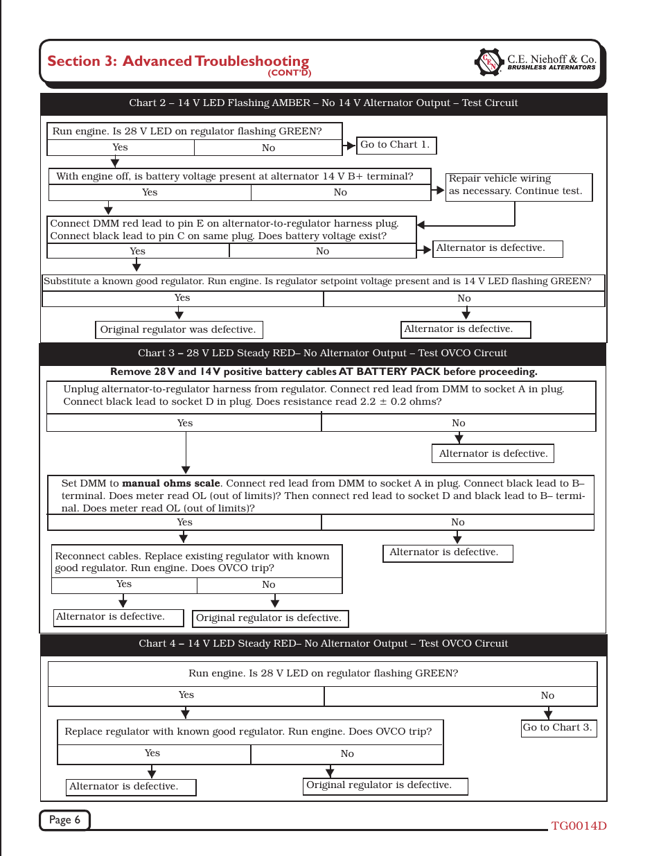 C.E. Niehoff & Co. N1509/N1511/N2003 Troubleshooting Guides User Manual | Page 6 / 8