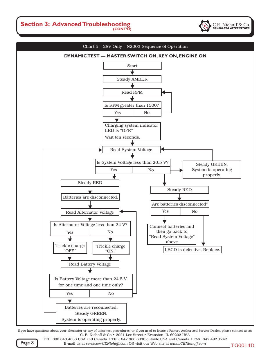 C.E. Niehoff & Co. N1509/N1511/N2003 Troubleshooting Guides User Manual | Page 8 / 8
