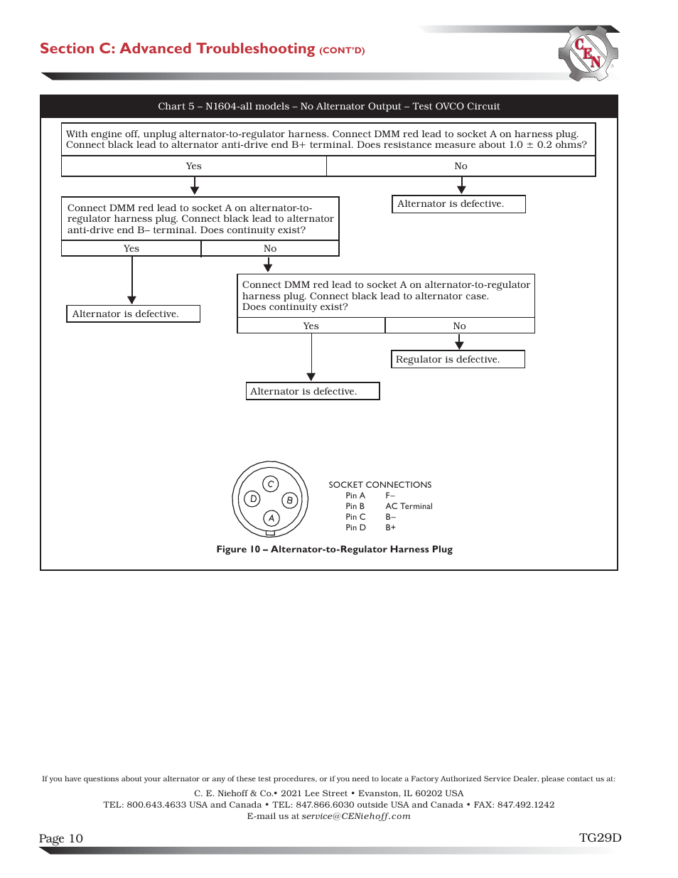 C.E. Niehoff & Co. N1601/N1602/N1603/N1604 Troubleshooting Guides User Manual | Page 10 / 10