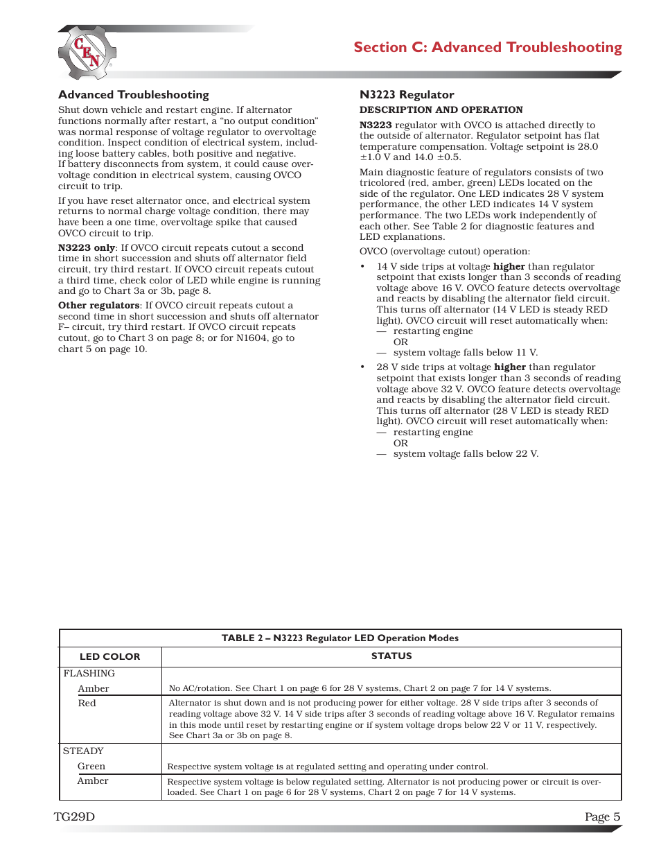 C.E. Niehoff & Co. N1601/N1602/N1603/N1604 Troubleshooting Guides User Manual | Page 5 / 10