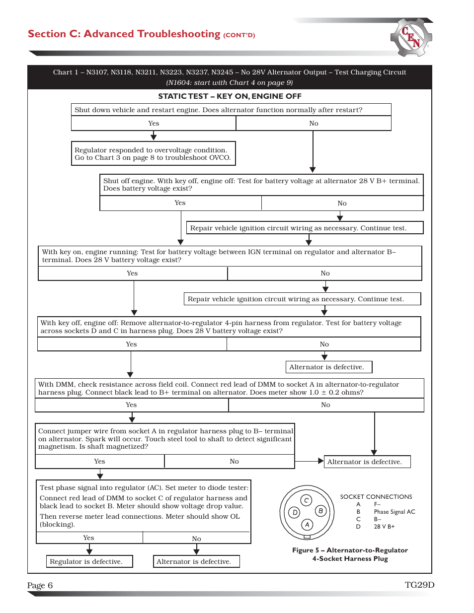 C.E. Niehoff & Co. N1601/N1602/N1603/N1604 Troubleshooting Guides User Manual | Page 6 / 10