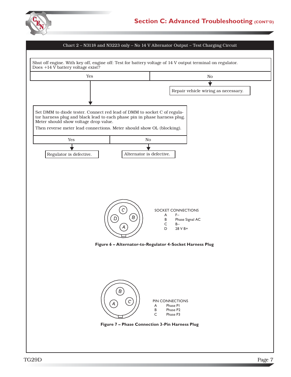 Page 7 tg29d | C.E. Niehoff & Co. N1601/N1602/N1603/N1604 Troubleshooting Guides User Manual | Page 7 / 10