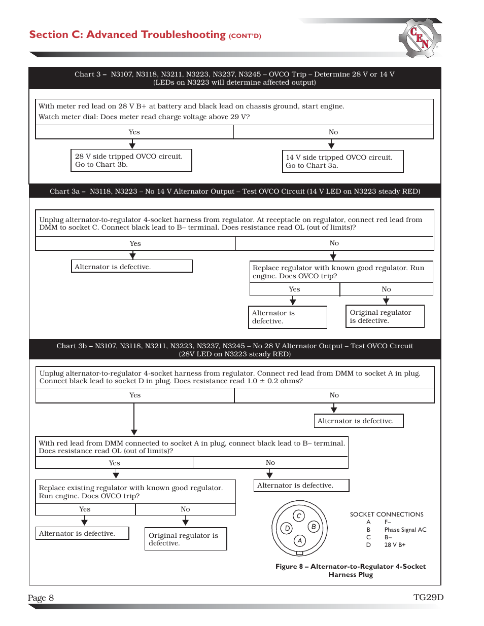 C.E. Niehoff & Co. N1601/N1602/N1603/N1604 Troubleshooting Guides User Manual | Page 8 / 10