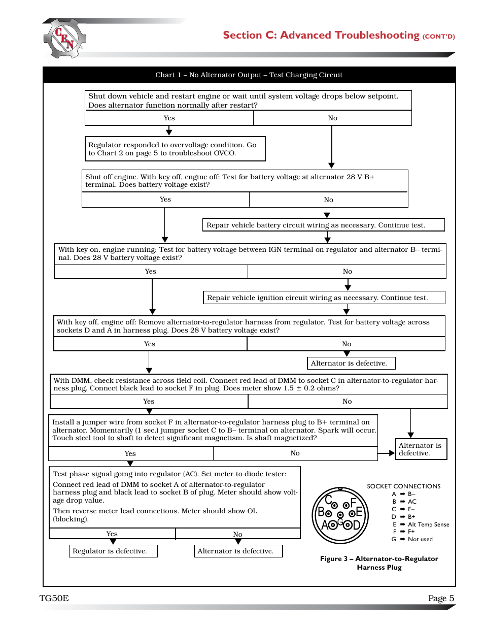 C.E. Niehoff & Co. N1609 Troubleshooting Guides User Manual | Page 5 / 6