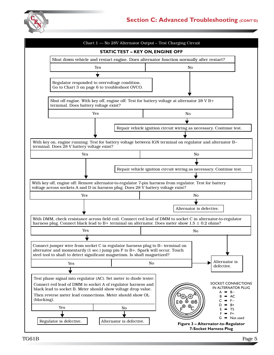 C.E. Niehoff & Co. N1610 Troubleshooting Guides User Manual | Page 5 / 7