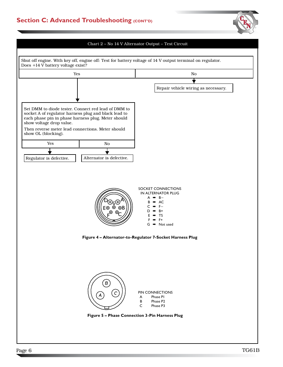 C.E. Niehoff & Co. N1610 Troubleshooting Guides User Manual | Page 6 / 7
