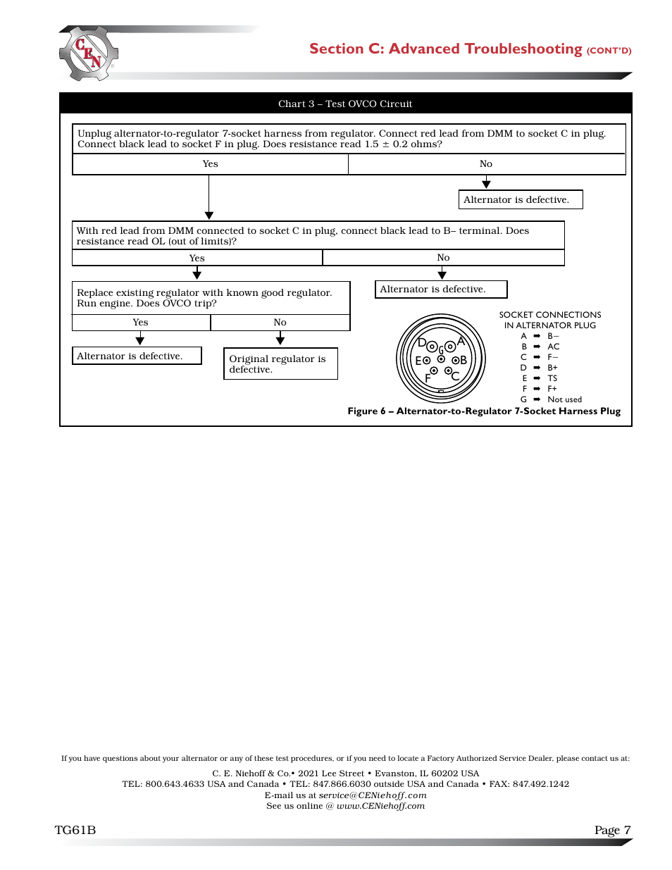 C.E. Niehoff & Co. N1610 Troubleshooting Guides User Manual | Page 7 / 7