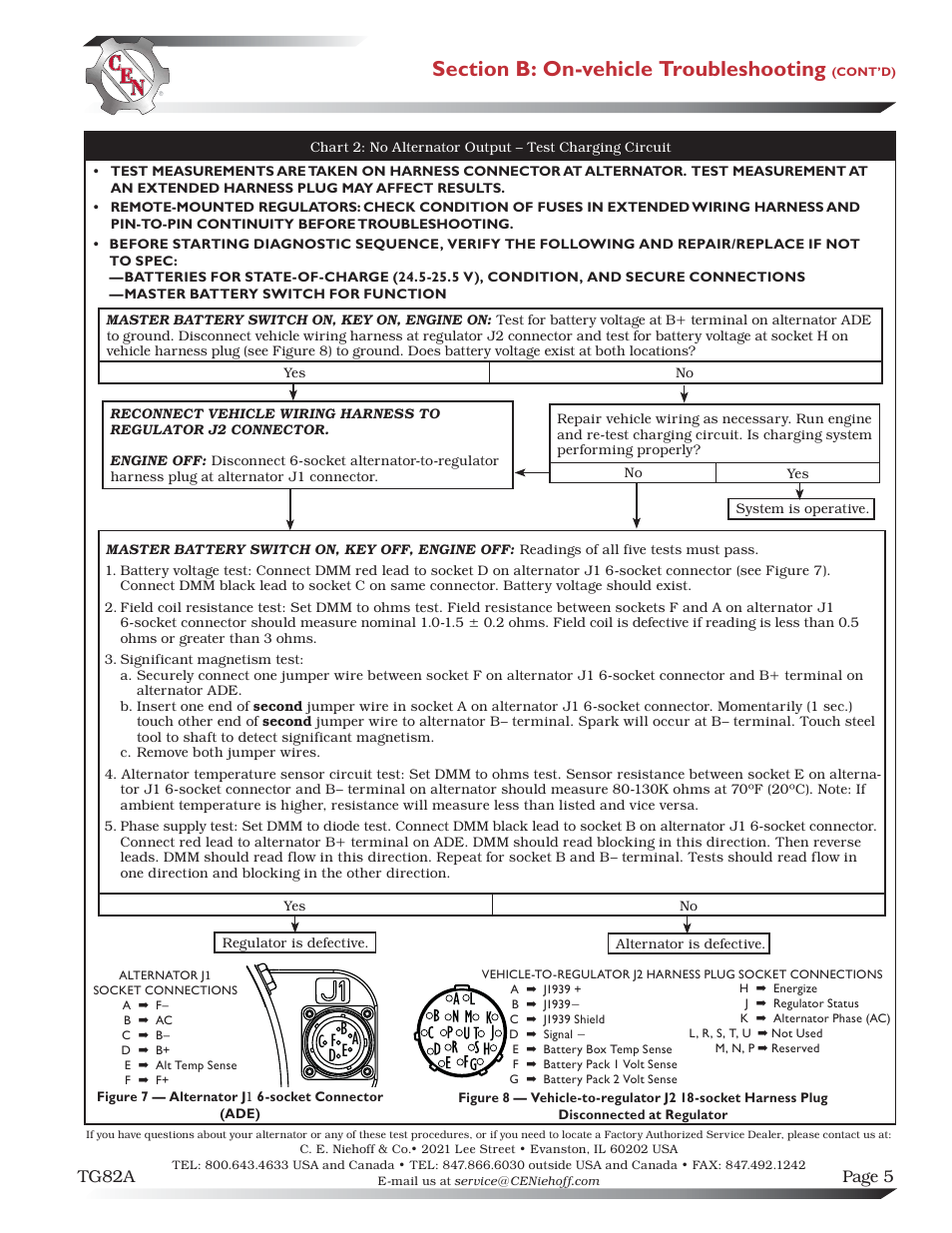 Page 5 tg82a | C.E. Niehoff & Co. N1617/N3264/N2013 Troubleshooting Guides User Manual | Page 5 / 5