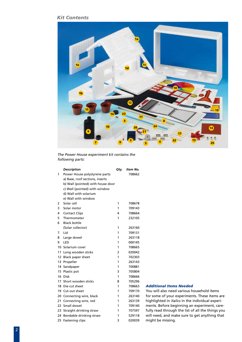 Kit contents | Carolina Power House Kit User Manual | Page 2 / 7